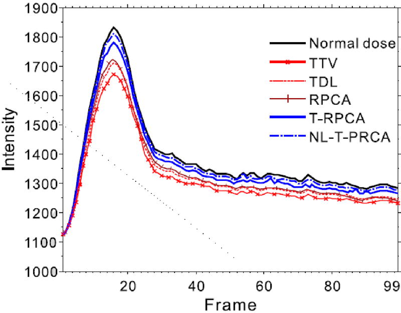 Fig. 8