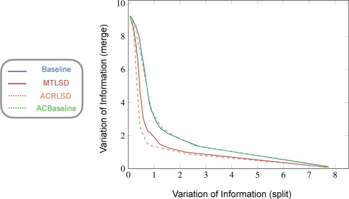 Extended Data Fig. 3