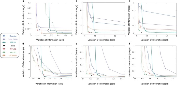 Extended Data Fig. 2