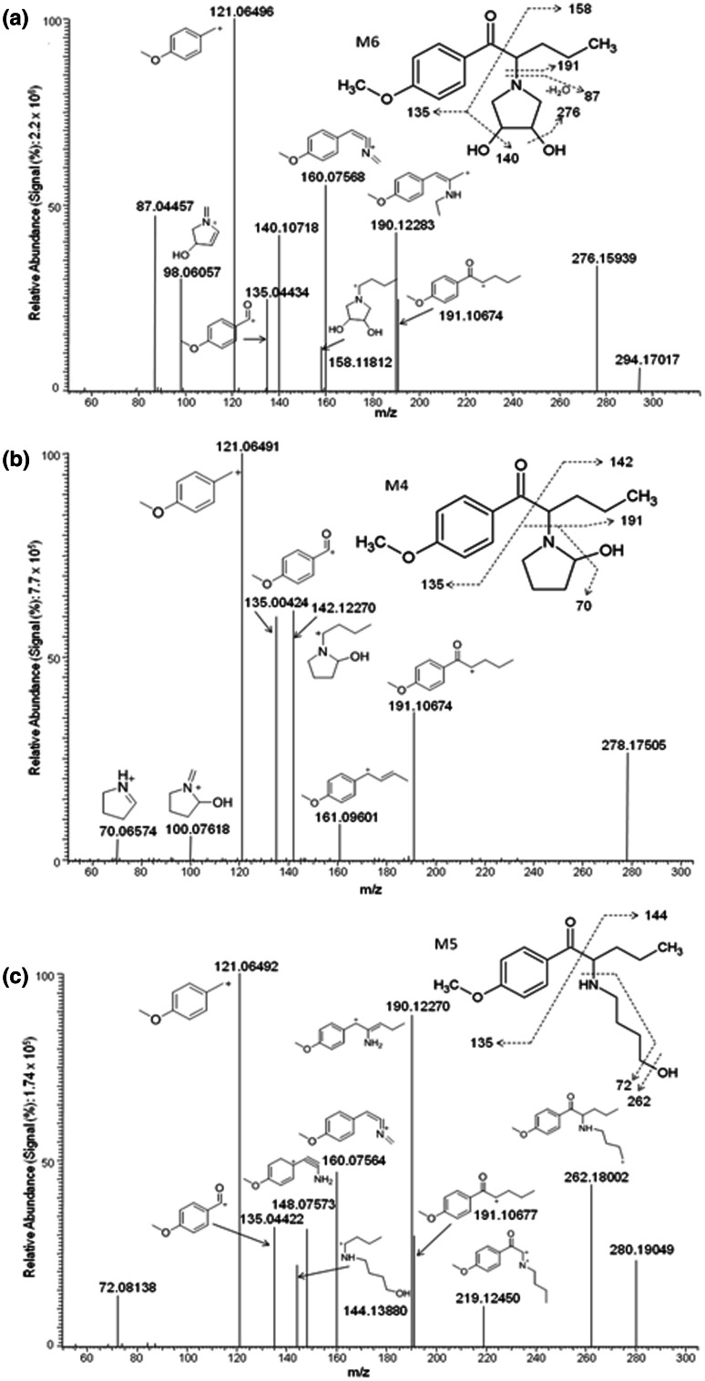 Fig. 3