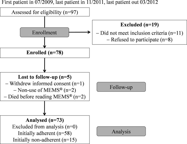 Figure 1