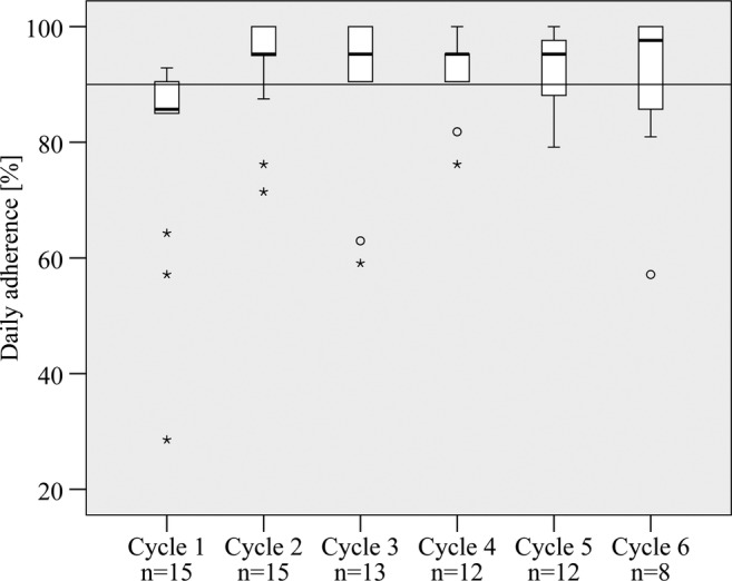 Figure 4