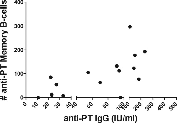 FIG 5