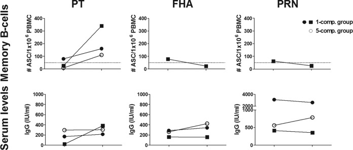 FIG 4