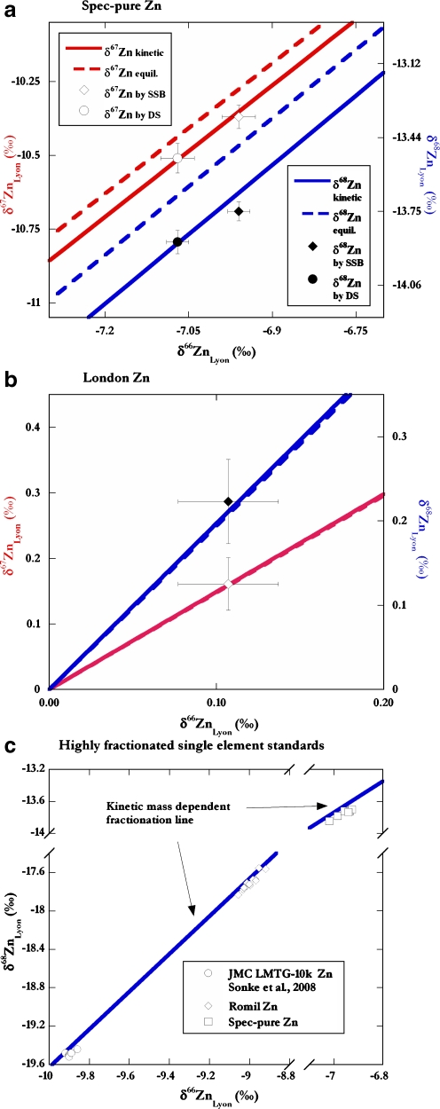 Fig. 4