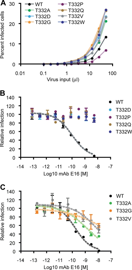 Fig 6