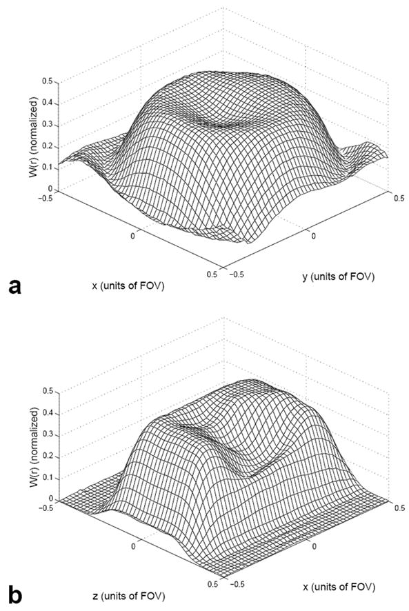 FIG. 5