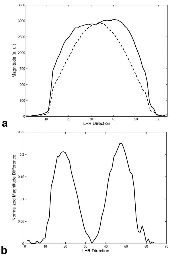 FIG. 7