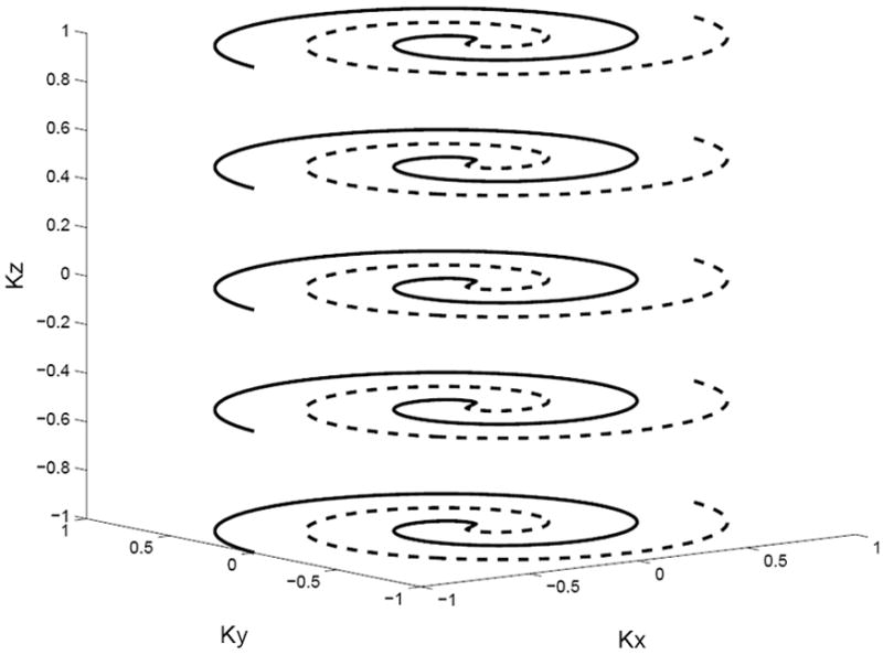 FIG. 1