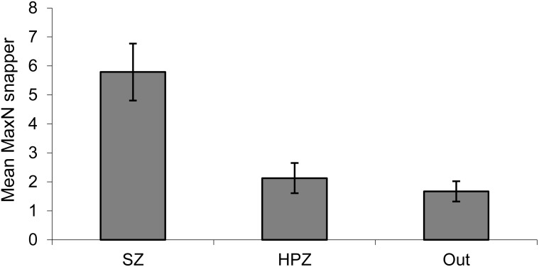 Fig 6