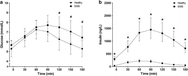 Fig. 1