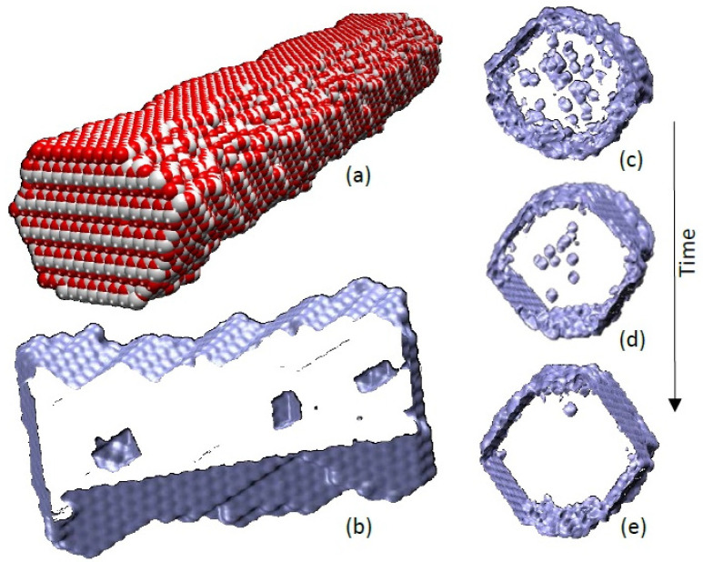 Figure 6