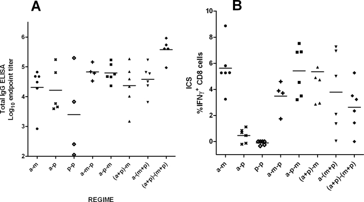 Supplementary Figure 2