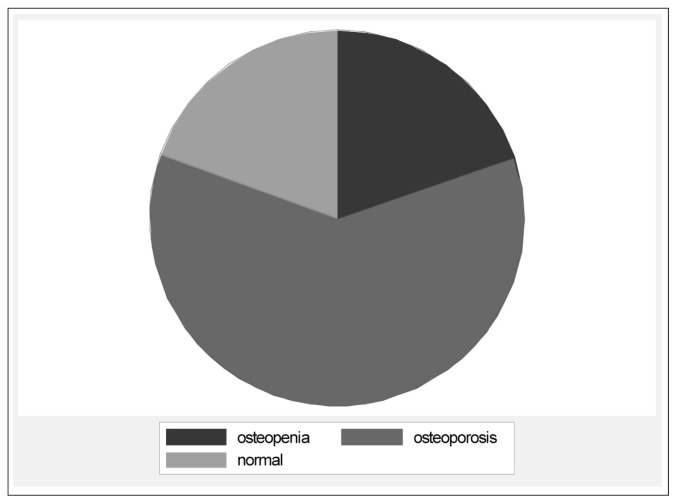 Figure 1B