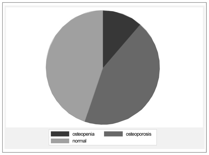 Figure 1A