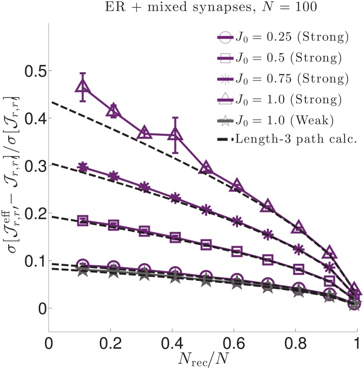 Fig 9