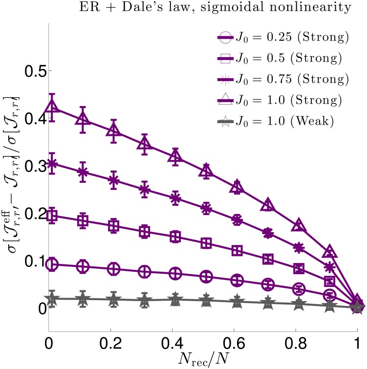 Fig 8