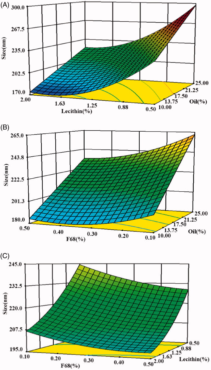 Figure 5.