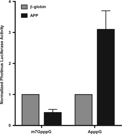 Figure 7.