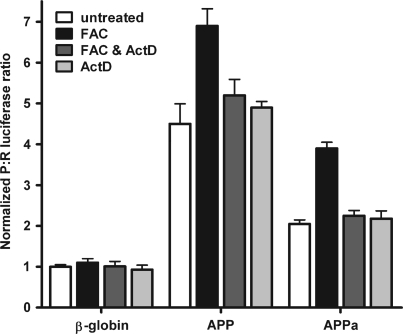 Figure 10.