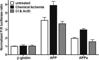 Figure 11.