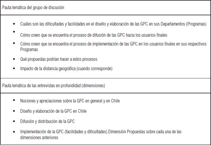 FIGURA 2.