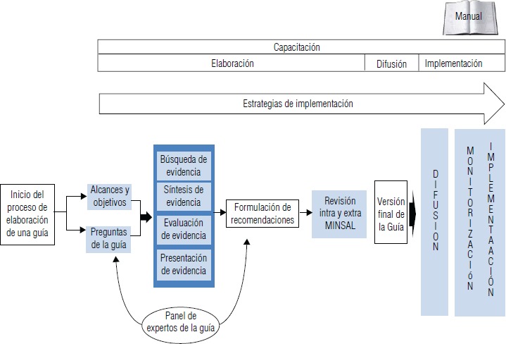 FIGURA 3.