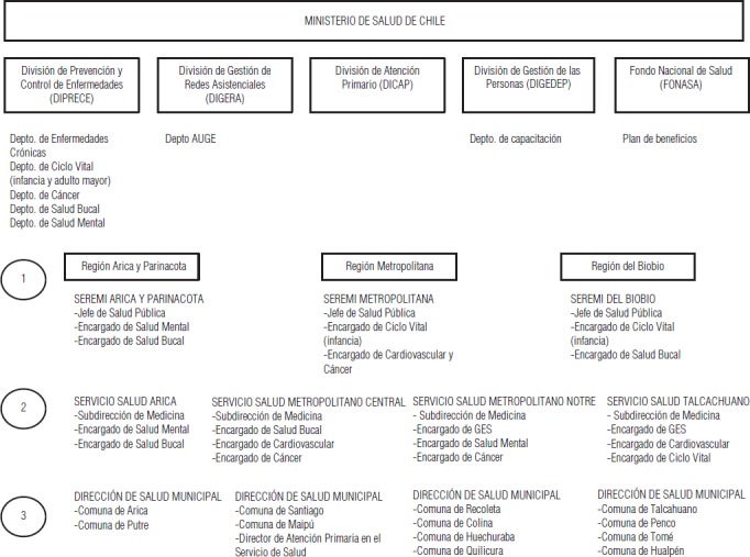 FIGURA 1.