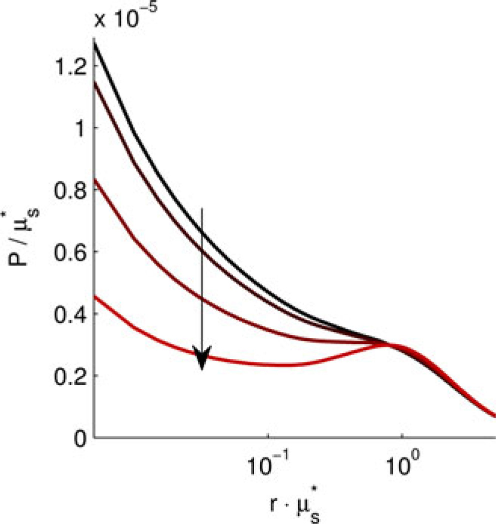 Fig. 10