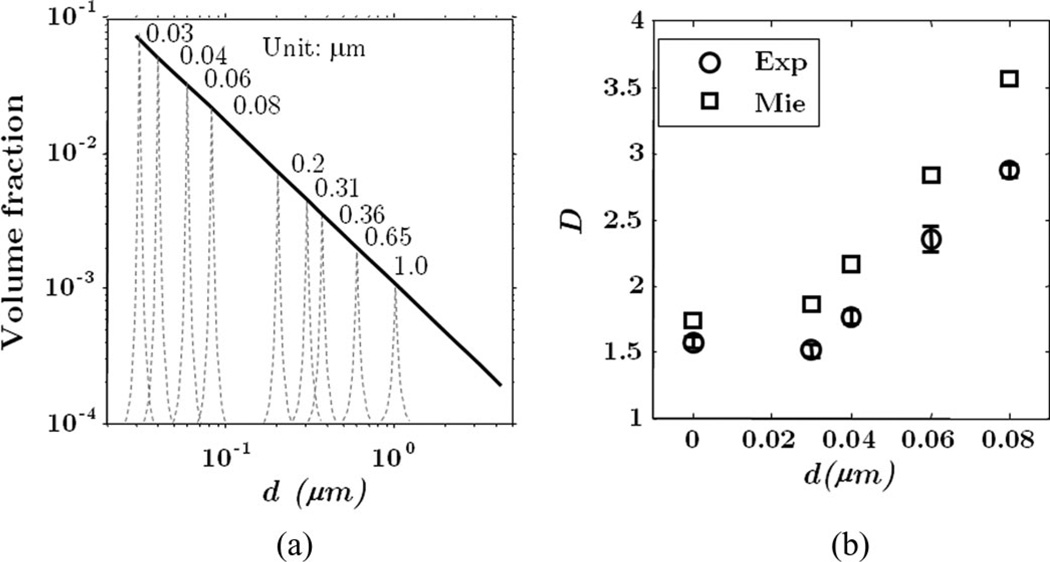 Fig. 12