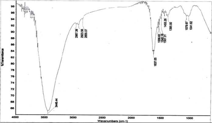 Fig. 4