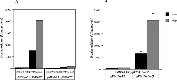 FIG. 7.