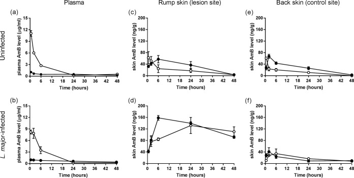 FIG 1