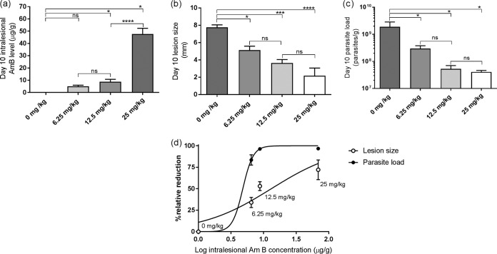 FIG 3