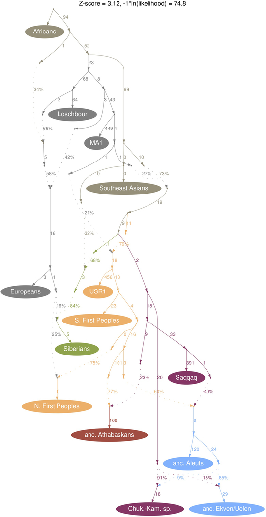 Extended Data Figure 7.