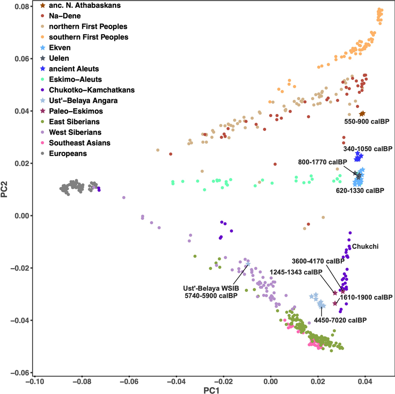 Extended Data Figure 2.