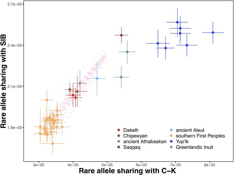 Extended Data Figure 6.