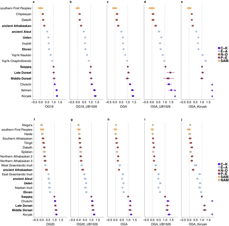 Extended Data Figure 4.