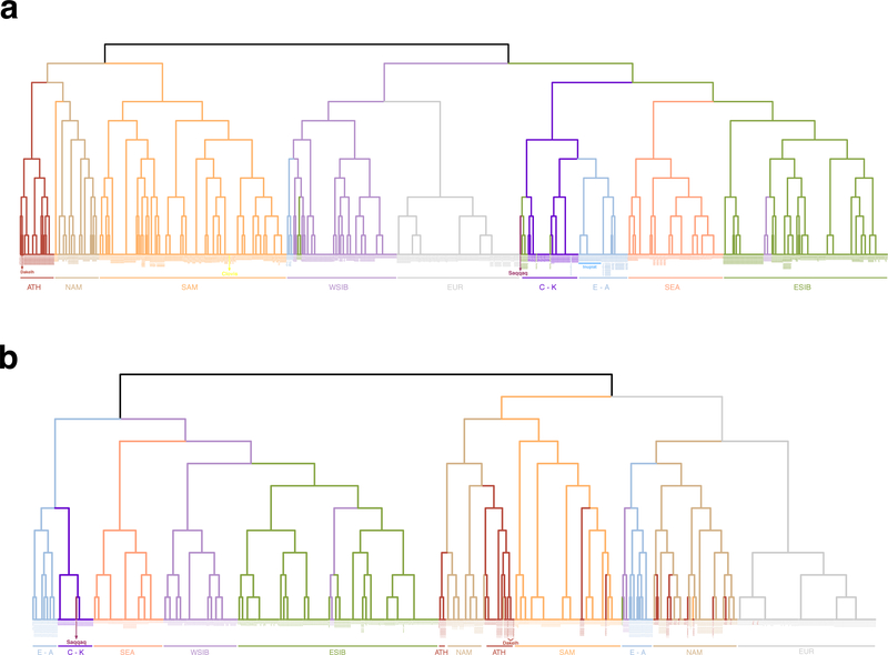 Extended Data Figure 9.