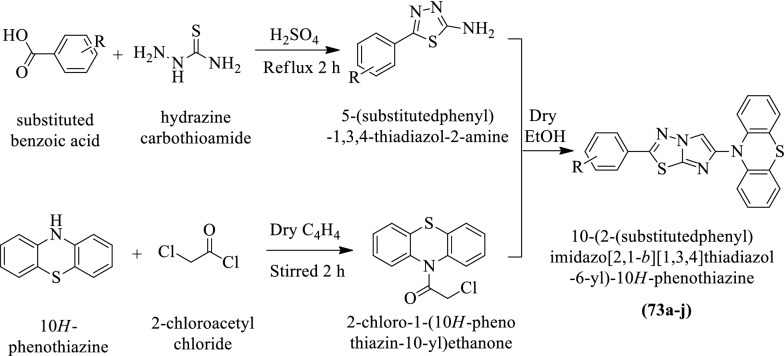 Scheme 31