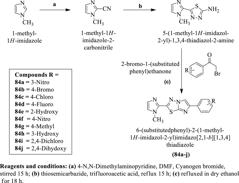 Scheme 36