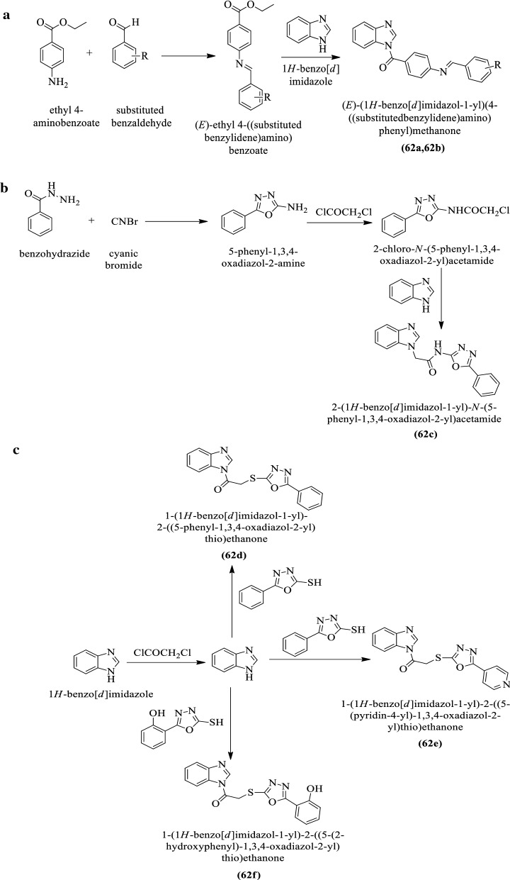 Scheme 22