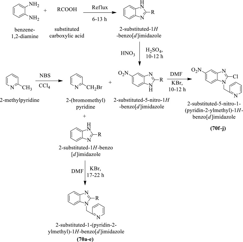 Scheme 28