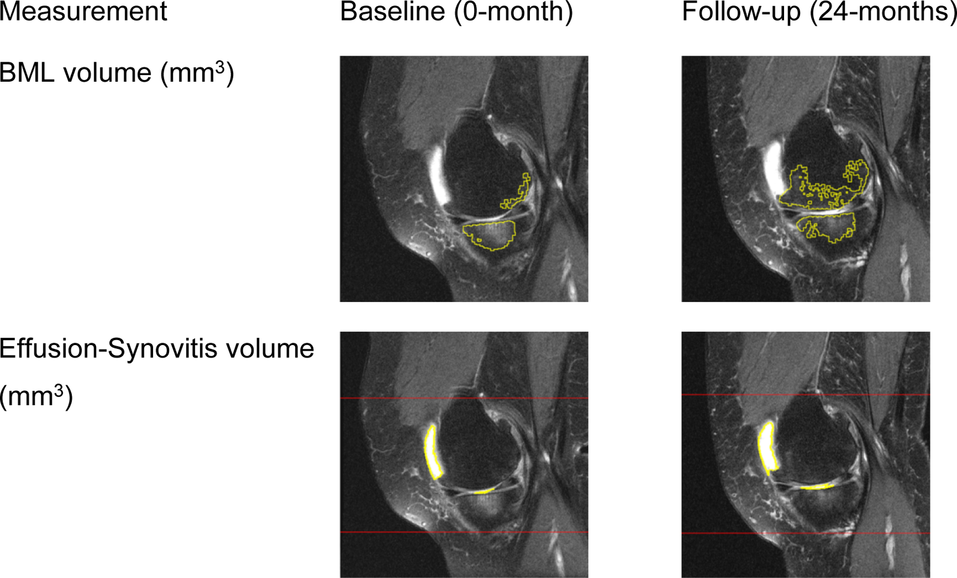 Figure 2: