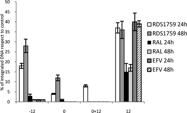 FIG 6