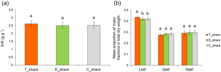 Fig 9