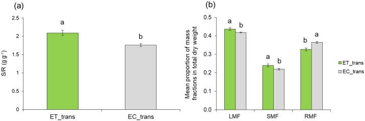 Fig 7