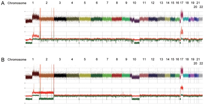 Figure 3.