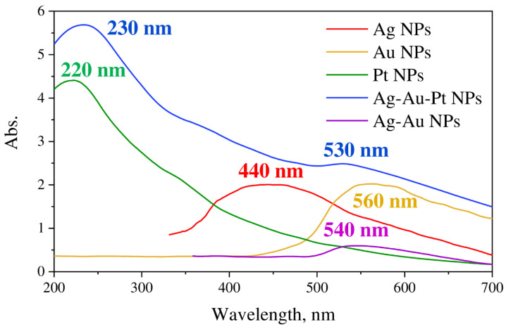 Figure 16