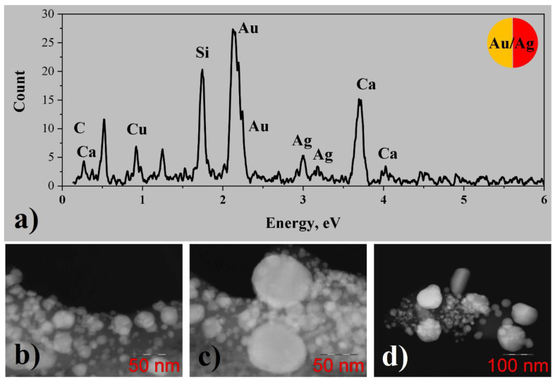 Figure 7